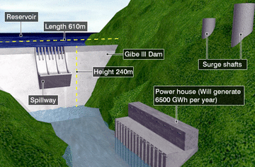 Ethiopia’s Dam Problem – Debating Gilgel Gibe