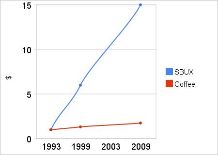 Teff luck: What Has Piracy Got To Do With The Price of Injera?