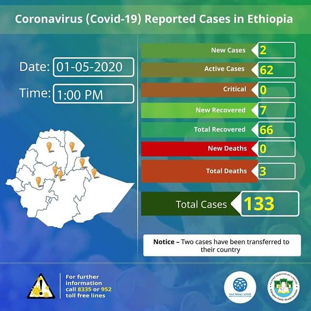 LATEST UPDATE: Coronavirus Pandemic