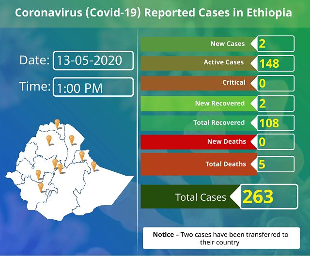 LATEST UPDATE: Coronavirus Pandemic