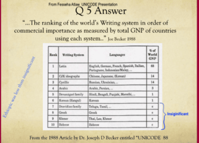 AI and Ethiopic Script: Engineer Fesseha Atlaw Reflects on Language, Technology, and the Future